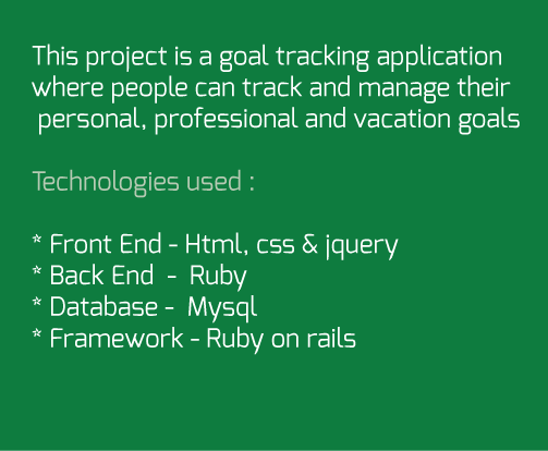 Technologies used in project3